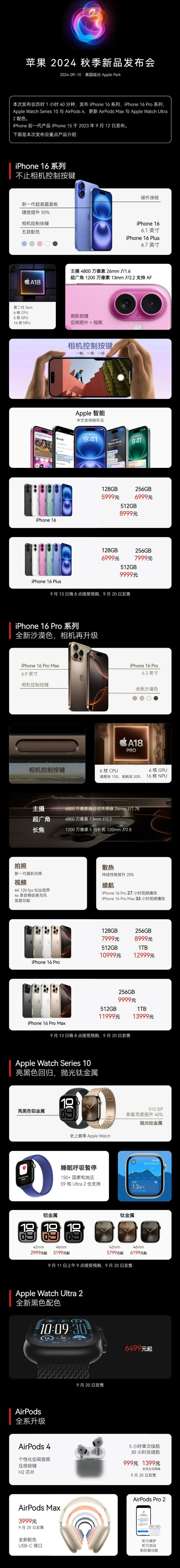 革吉苹果手机维修分享iPhone 16 / Pro 登场、手表耳机齐换代 